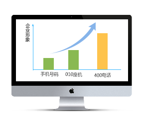 400电话提升形象